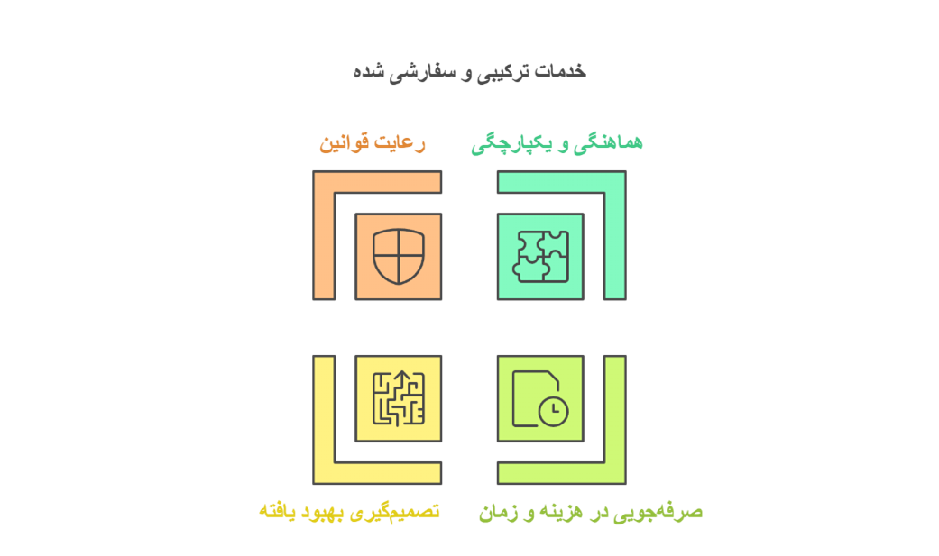 مزایای ترکیب خدمات سفارشی‌شده